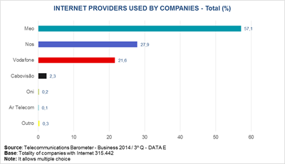 internet providers